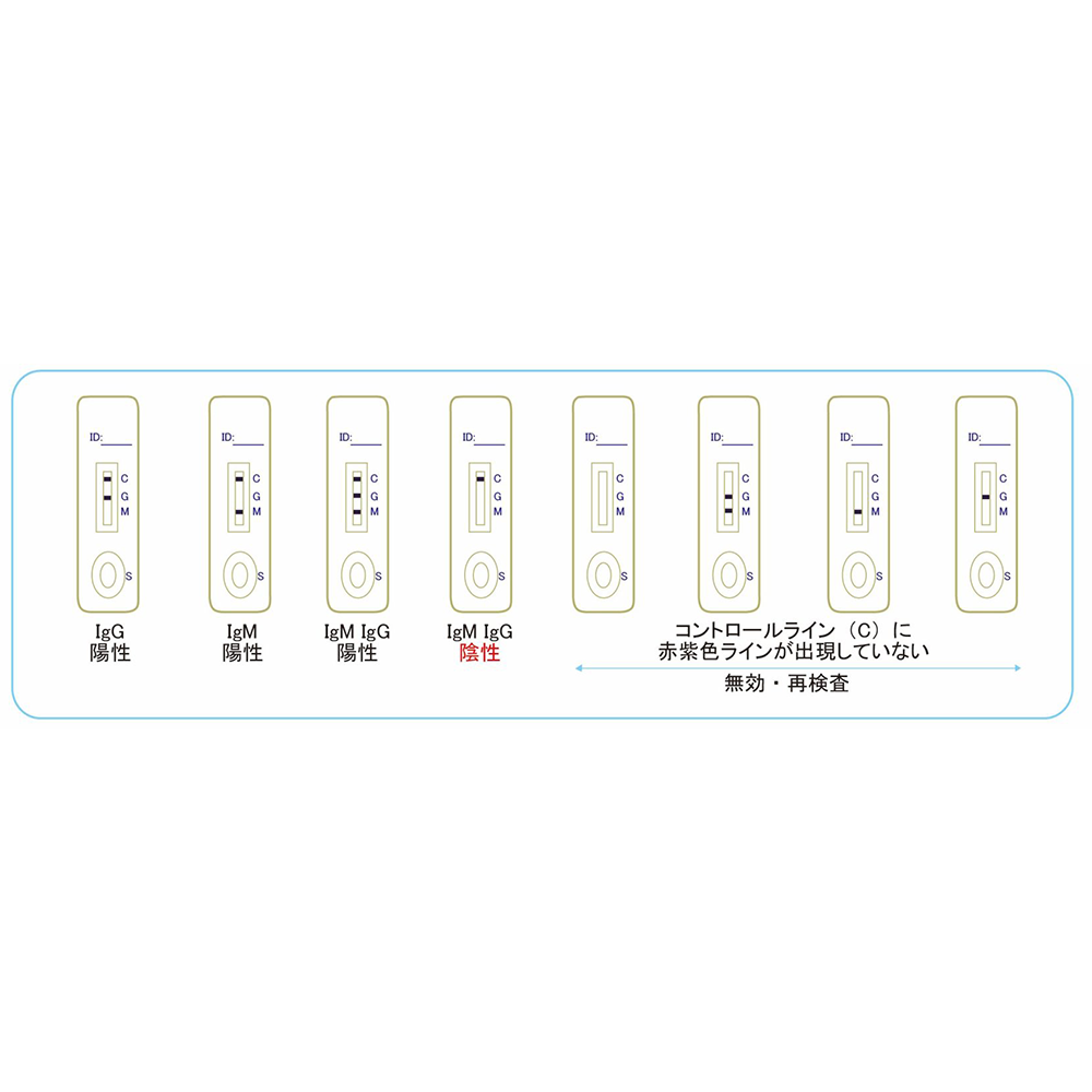 FASTRAK COVID-19 IgM/IgG 迅速テストの判定方法解説図