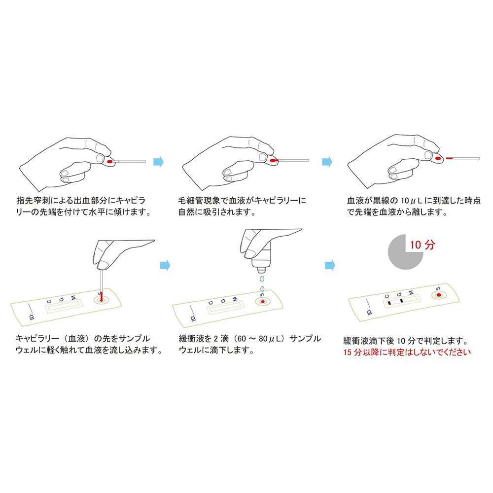 FASTRAK COVID-19 IgM/IgG 迅速テストの使用方法解説図